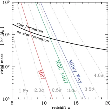 Fig. 5 also shows how a νσ measurement alone will not constrain the redshift when MPGC formation is suppressed