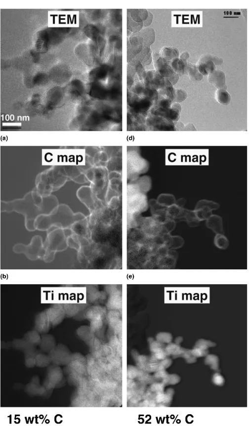 FIG. 4. (a,d) Transmission electron micrographs along with the corresponding (b,e) elemental C and (c,f) Ti maps for carbon-TiO 2 powders containing (a–c) 15 wt.% and (d–f) 52 wt.% C.