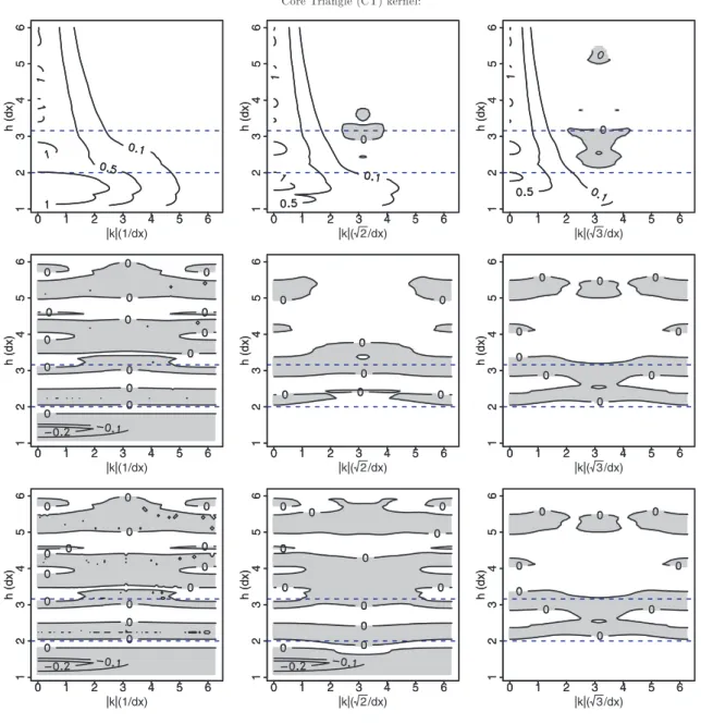 Figure 2. As Fig. 1, but for the CT kernel.