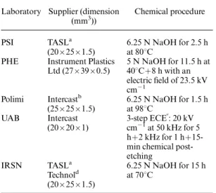 Table 1 summarises the type of PADC used by each participant, as well as the associated procedure used for the etching step