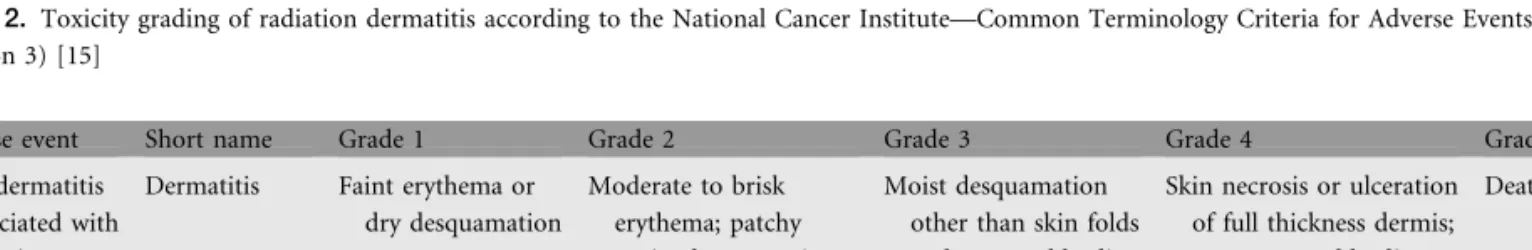 Table 2. Toxicity grading of radiation dermatitis according to the National Cancer Institute—Common Terminology Criteria for Adverse Events (version 3) [15]