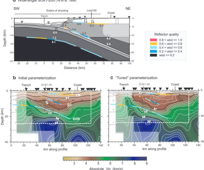 Figure 9. Comparison between wide-angle profile SO81-200 model (Ye et al. 1996) and local earthquake tomography results