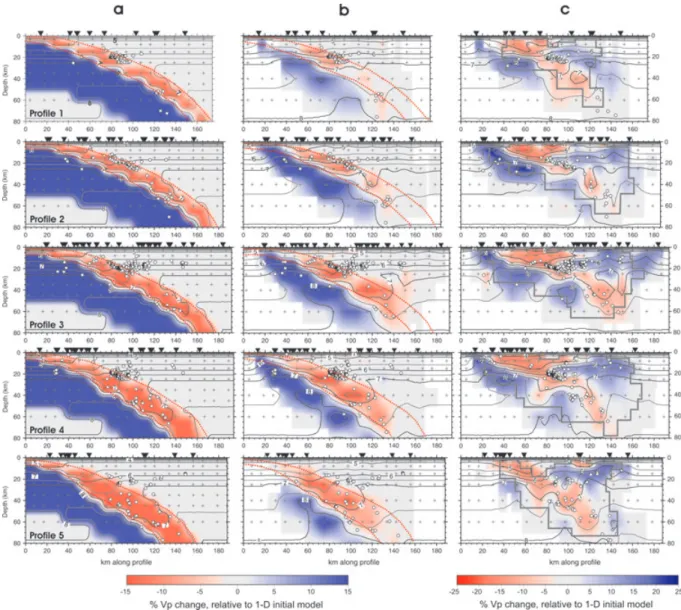 Figure 12. Synthetic test to examine the ability of the data to solve the observed slab structure