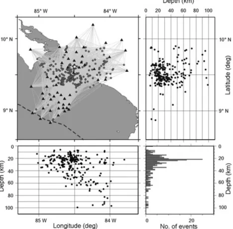 Figure 3. Distribution of 261 hypocentres selected for determination of the P-wave minimum 1-D model, in map view and vertical cross-sections in E–W and N–S directions
