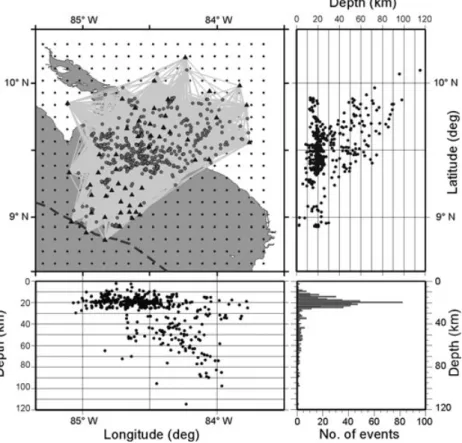 Figure 5. Hypocentre locations of 595 events selected for tomographic inversion, shown in map view and vertical cross-sections in E–W and N–S directions.