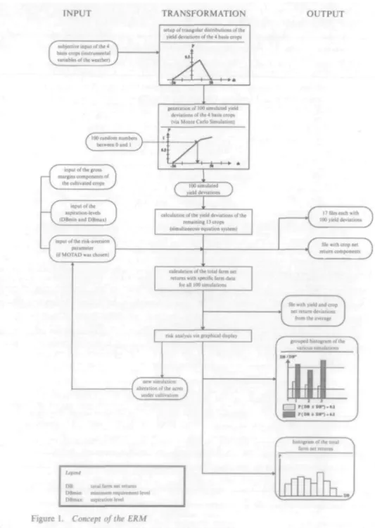 Figure I. Concept of the ERM