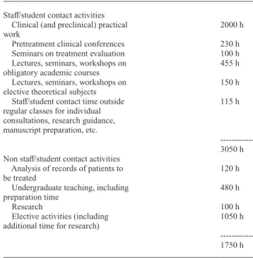 Table 1    Subjects and number of hours in ‘Objectives of  compulsory elements of theoretical education of orthodontists’.
