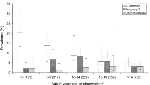 Figure 2. Pulsed-field geld electrophoresis patterns of Nhe I- and SpeI-digested chromosomal DNA of representative serogroup X meningo- meningo-cocci from northern Ghana