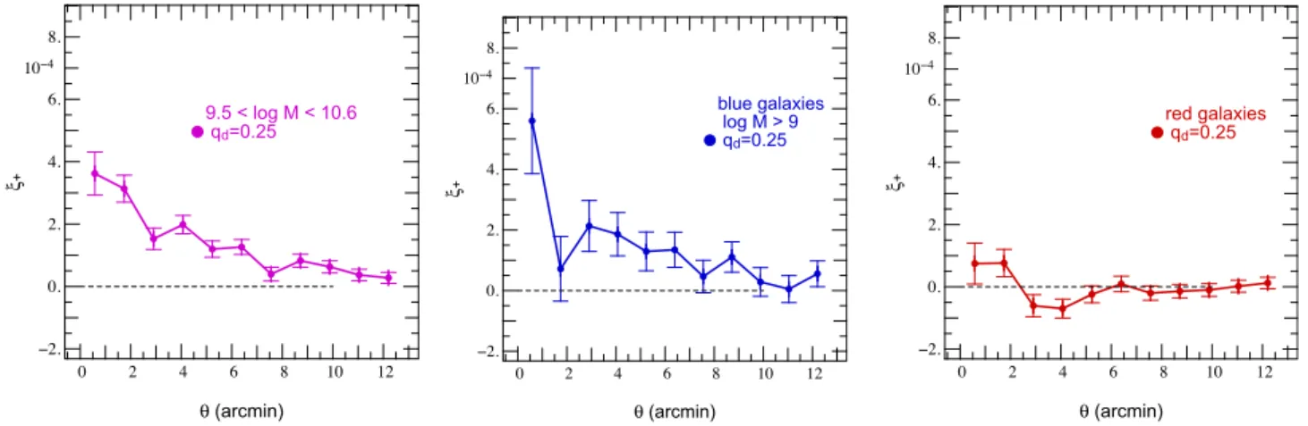 Figure 10. Same as bottom panels of Fig. 9 for thicker discs q d = 0.25.