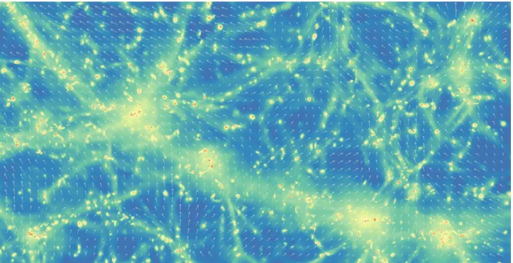 Figure 1. The e 1 eigenvector (white arrows) of the tidal field within a slice of 25 h − 1 Mpc comoving in depth and 12.5 h − 1 Mpc comoving horizontally together with the gas density (from blue to red) within the HORIZON - AGN simulation at z = 1.2