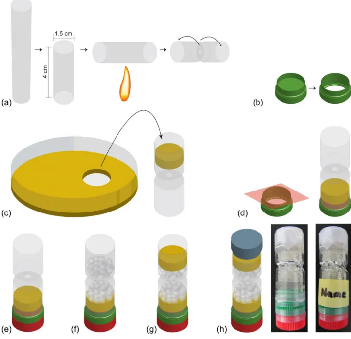 Figure 1. Components and general procedure for assembling a fungal highway column. (a) Polystyrene tube cut at length of 4 cm, heated with a flame and twisted