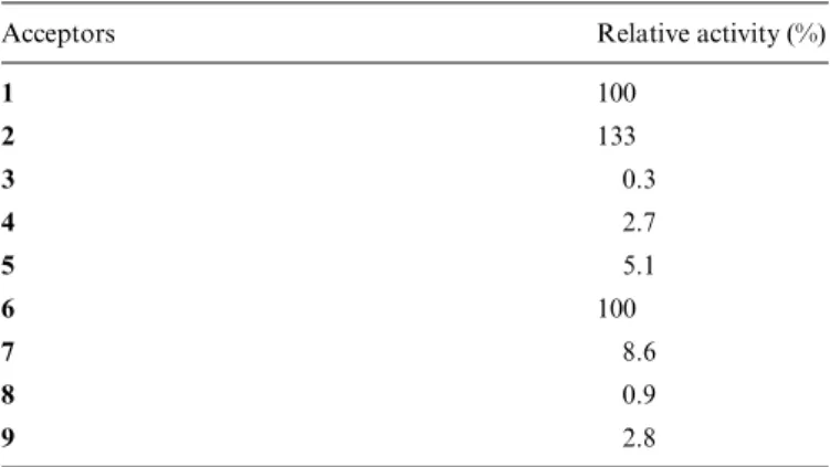 Table I. Acceptor substrate specificity of the novel Helicobacter pylori  α -1,4 fucosyltransferase: relative enzyme activity (100% correspond to the  transfer of 3.76 µmol fucose/mg protein/min)