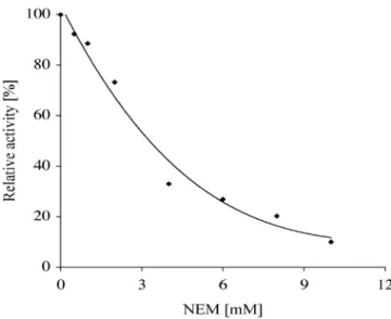 Fig. 4. N-ethylmaleimide (NEM) inhibition of the novel Helicobacter  pylori α-1,4 fucosyltransferase