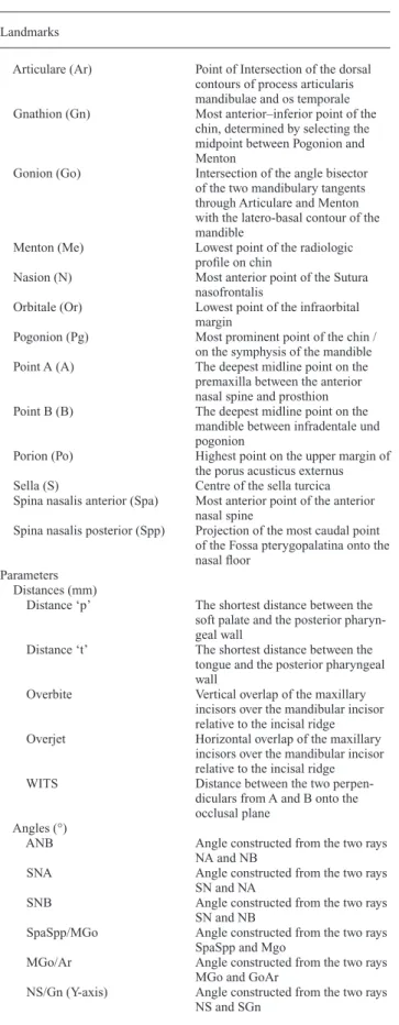 Table 1    Definition of the cephalometric landmarks and  parameters used in this study (alphabetical order).