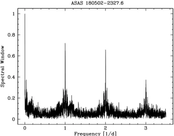 Figure 3. Spectral window of a typical star ASAS 180502–2327.6.
