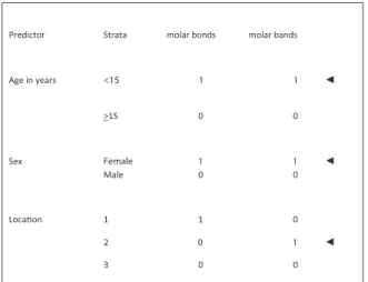 Figure 2   Allocation after second patient has been randomized and when  the third patient arrives.