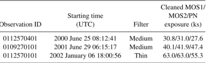 Table 1. Observations of the central part of M31, used in our analysis.
