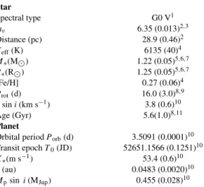 Table 1. System parameters (and uncertainties) for HD 75289 and its planetary companion.