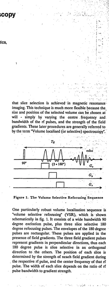 Figure 1. The Volume Selective Refocusing Sequence One particularly robust volume localisation sequence is