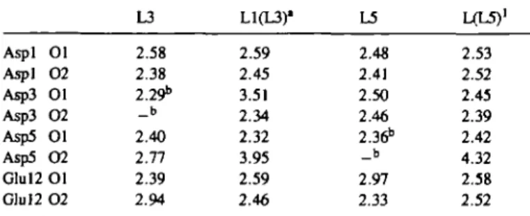 Table D. Experimental Marsden et al. (1988)*