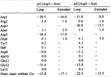 Table IV. Calculated and experimental AAG values (kcal/mol) 1