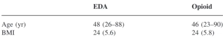 Table 2 Absolute and relative values of vital capacity, forced vital capacity, forced expiratory flow rate in 1 s, mid-expiratory flow rate and peak expiratory flow rate for patients with epidural or opioid analgesia