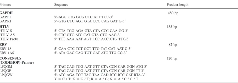 Table I. Oligonucleotides and length of amplification products used in the described PCR protocols