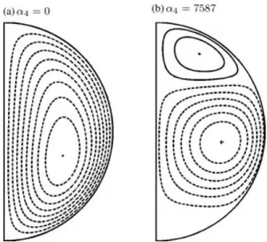 Figure 1. The degree d i of the polynomial Q i d i resulting from the interac- interac-tions between toroidal and poloidal modes.