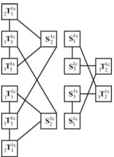 Fig. 3 shows all the interactions with the fixed m = 1 poloidal field.