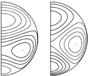 Figure 4. Contours of B φ in a meridian plane at (a) φ = 0, (b) φ = π/ 2 corresponding to the m = 1 toroidal field producing an exact Taylor state of minimal dissipation within the set of eight harmonics given