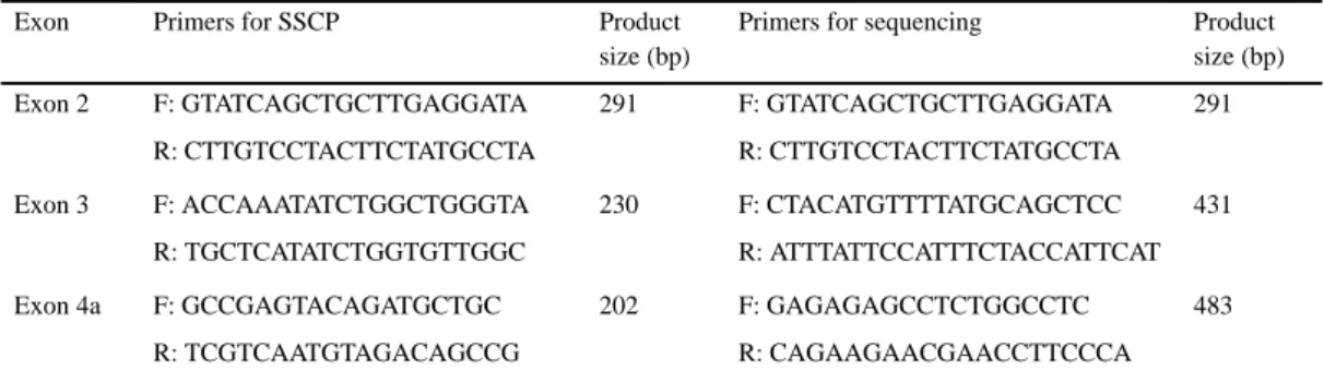 Table 2. Primers for amplification, sequencing and mutation detection