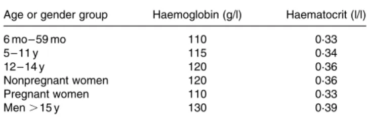 Table 3. Haemoglobin and haematocrit levels by age and gender below which anaemia is present* (WHO, 2001)