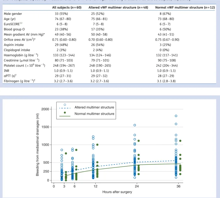 Table 1 Subject characteristics. Data are numbers (%) or median (inter-quartile range)