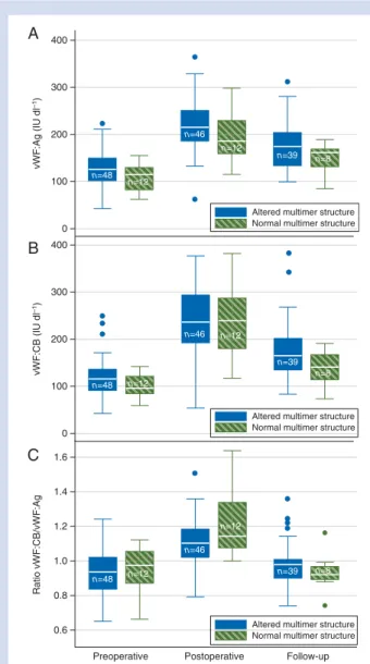 Table 4 Platelet aggregometry measurements. Data are median (inter-quartile range) of area under the curve (AUC) values.