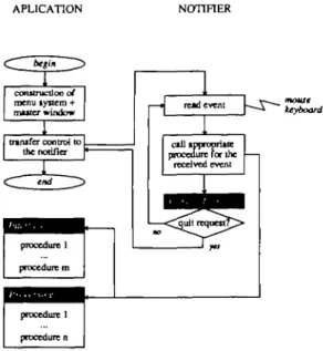 Fig. 5. Scheme of Labolmage, based on a notification system.