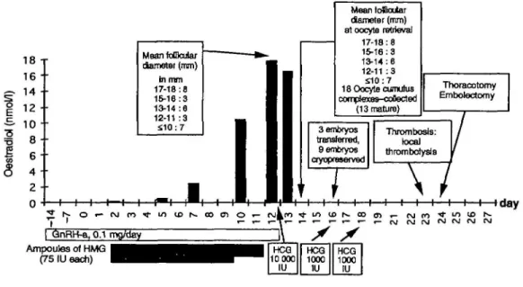 Figure 1. Chronology of events.