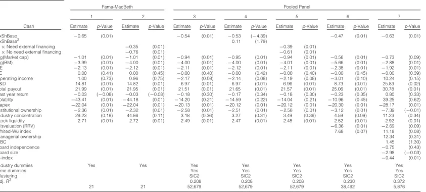 TABLE 5 (continued) Shareholder Base and Cash Holdings