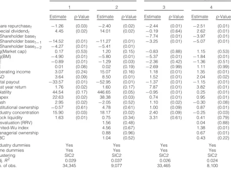 Table 7 presents the results from pooled panel regressions. Our dependent variable is the change in the logarithm of the number of common shareholders (ΔShBase) in year t (and t + 1), where t is the year when the special distribution is made