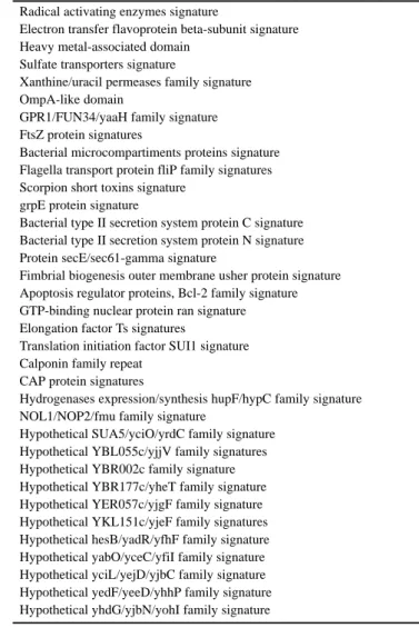 Table 1. List of patterns documentation entries which have been added to PROSITE since the last publication of the NAR database issue