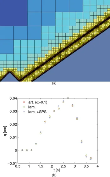 Figure 3. (a) Representation of the domain configuration and initial adaptive mesh refinement on the free surface