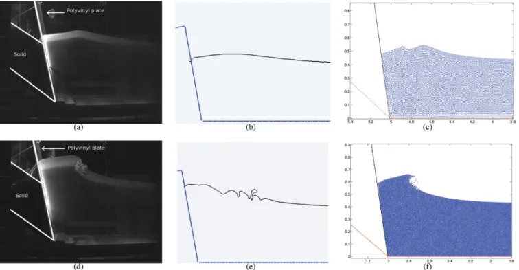 Fig. 5 displays the experimental and numerical evolution of the free-surface elevation recorded at the first probe for both  config-urations [panel (a) low position, panel(b) high position]