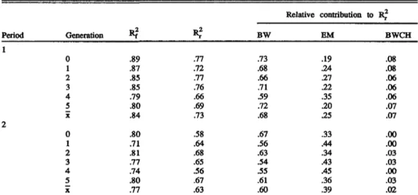 TABLE 3. Accuracy of the full model (F? f ), the regression model (IC r ), and the relative additional  contributions of body weight, egg mass (EM), and body weight change (BWCH) to the accuracy 