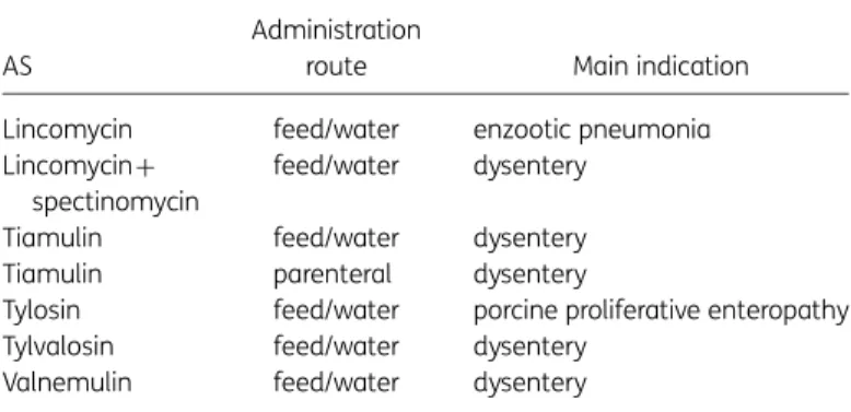 Table 1. Main indications from SPCs for ASs with several dosage recommendations for different indications; the recommended dosage for the main indication was chosen for further analysis