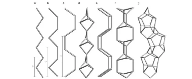 Fig. 2 Some examples of chain composite building units (common names given in parentheses)