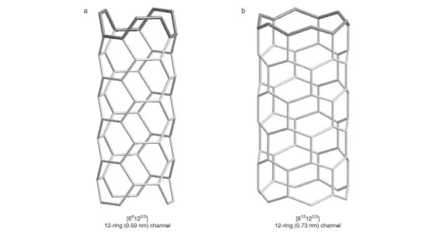 Fig. 4 Two examples of chain-like composite building units. (a) The six-fold chain with a periodicity of two found in cancrinite (IZA code CAN), and (b) the six-fold chain with a periodicity of four found in AlPO 4 -5  (IZA code AFI)