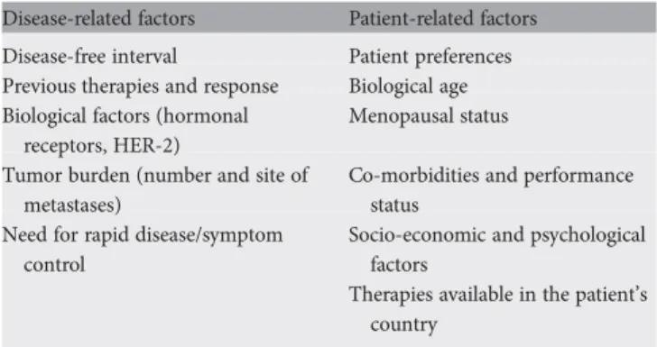 Table 2. Factors to consider in risk assessment and treatment decision- decision-making for MBC