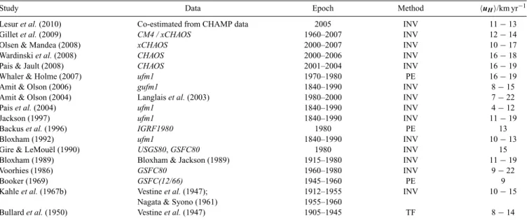 Table 1. Estimates of the core surface flow magnitude u H  in units of km yr − 1 from a selection of previous studies