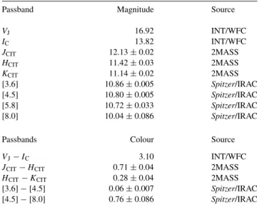 Fig. 2 indicates that the fit provides a good description of the ma- ma-jority of the out-of-eclipse variations, except in the first five nights and the penultimate night