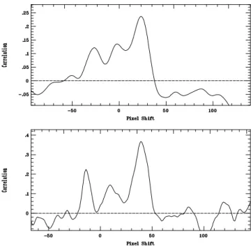 Figure 3. Cross-correlation function for the first VLT/FLAMES spectrum (top), and a Gemini/Phoenix spectrum for comparison (bottom, see also Section 3.2), showing a clear triple-lined profile in both cases