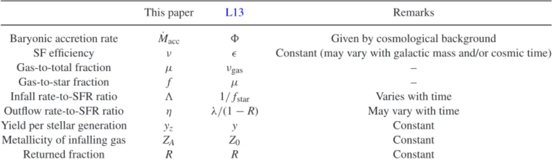 Table 1. Input parameters.